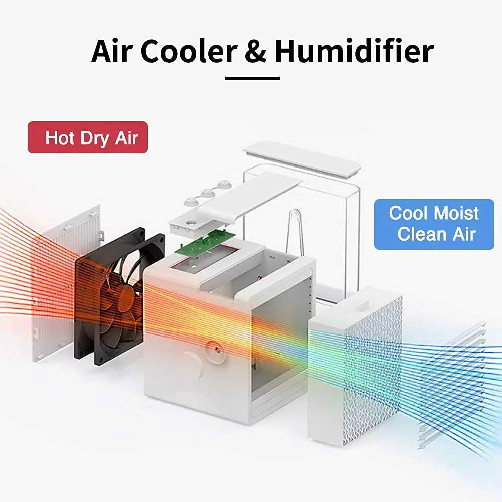 3 In 1 Portable Air Conditioners, Evaporative Air Cooler With USB Charging Trendy DigiStore USA